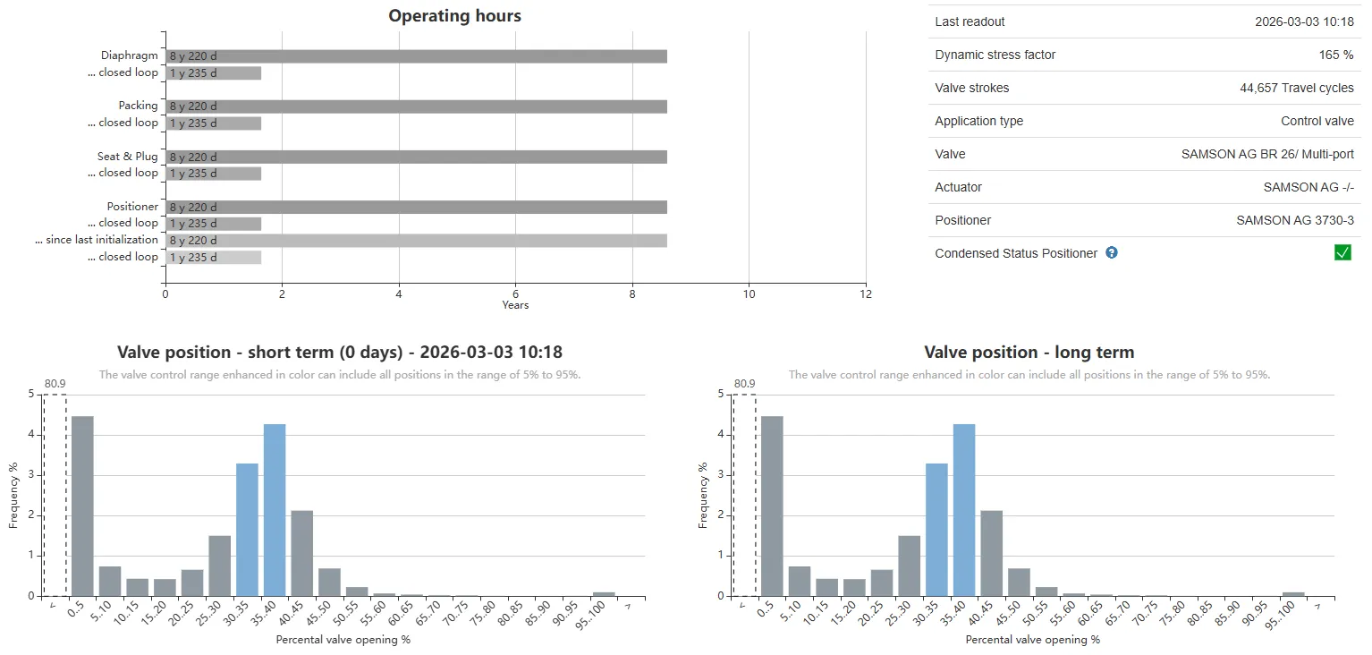 Samson - Diagnostika ventilov