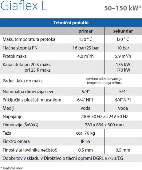 Toplotna postaja Giaflex L - tabela