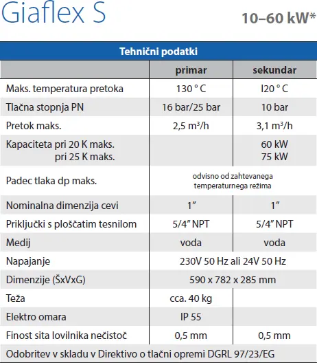 Toplotna postaja Giaflex S - tabela